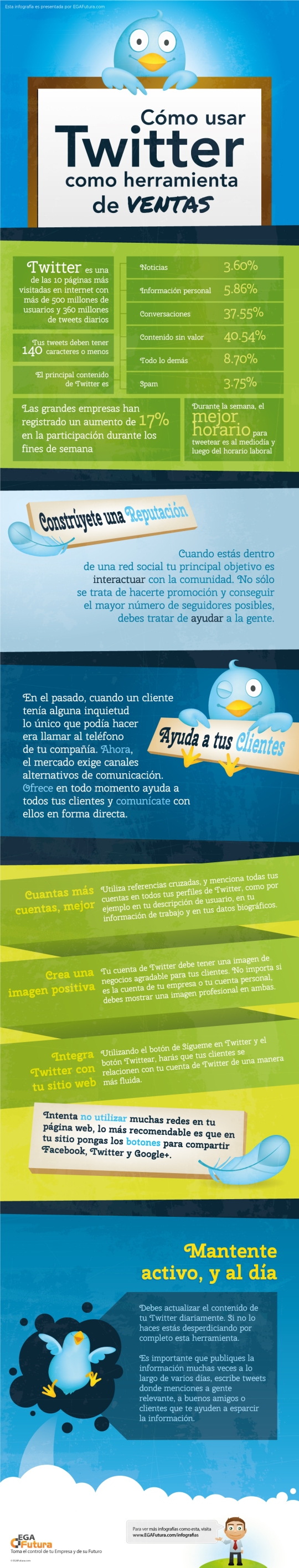 Como_usar_Twitter_Herramienta_Ventas_Infografia_EGAFutura